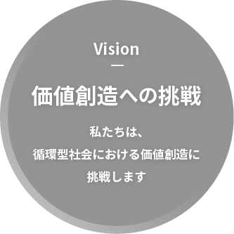 価値創造への挑戦